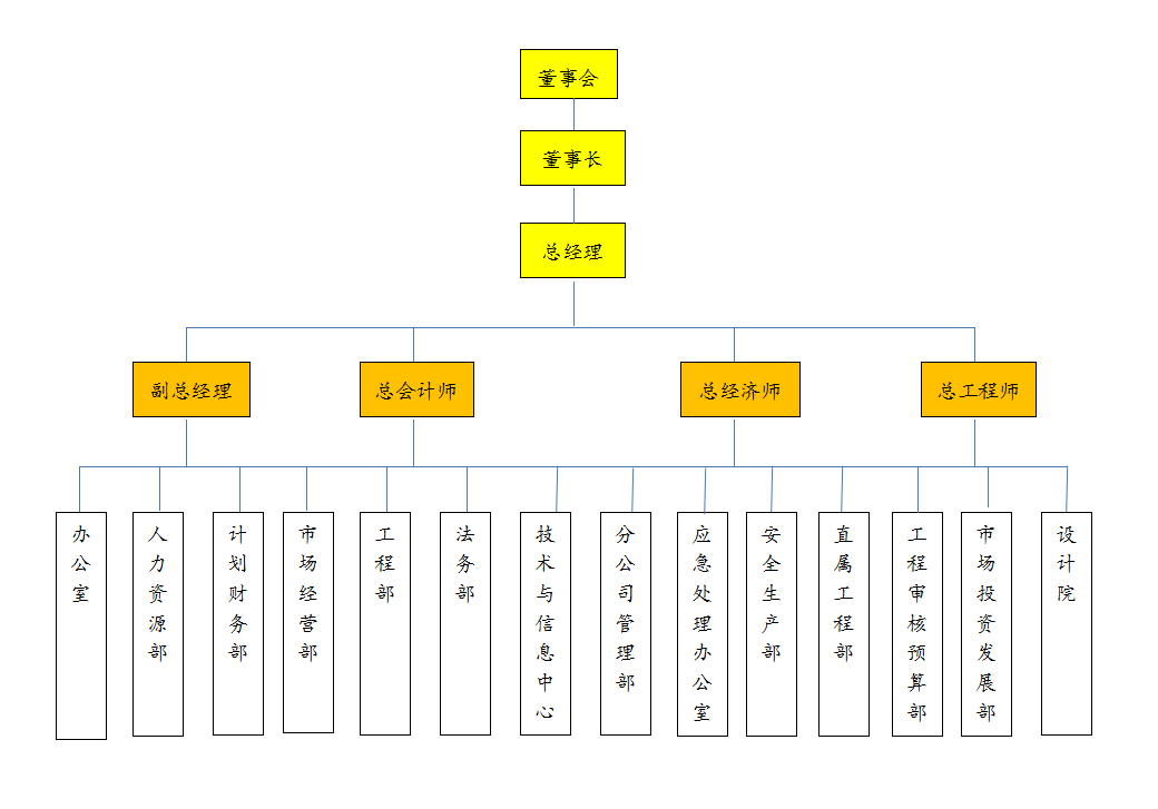廣西裕華建設(shè)集團(tuán)有限公司